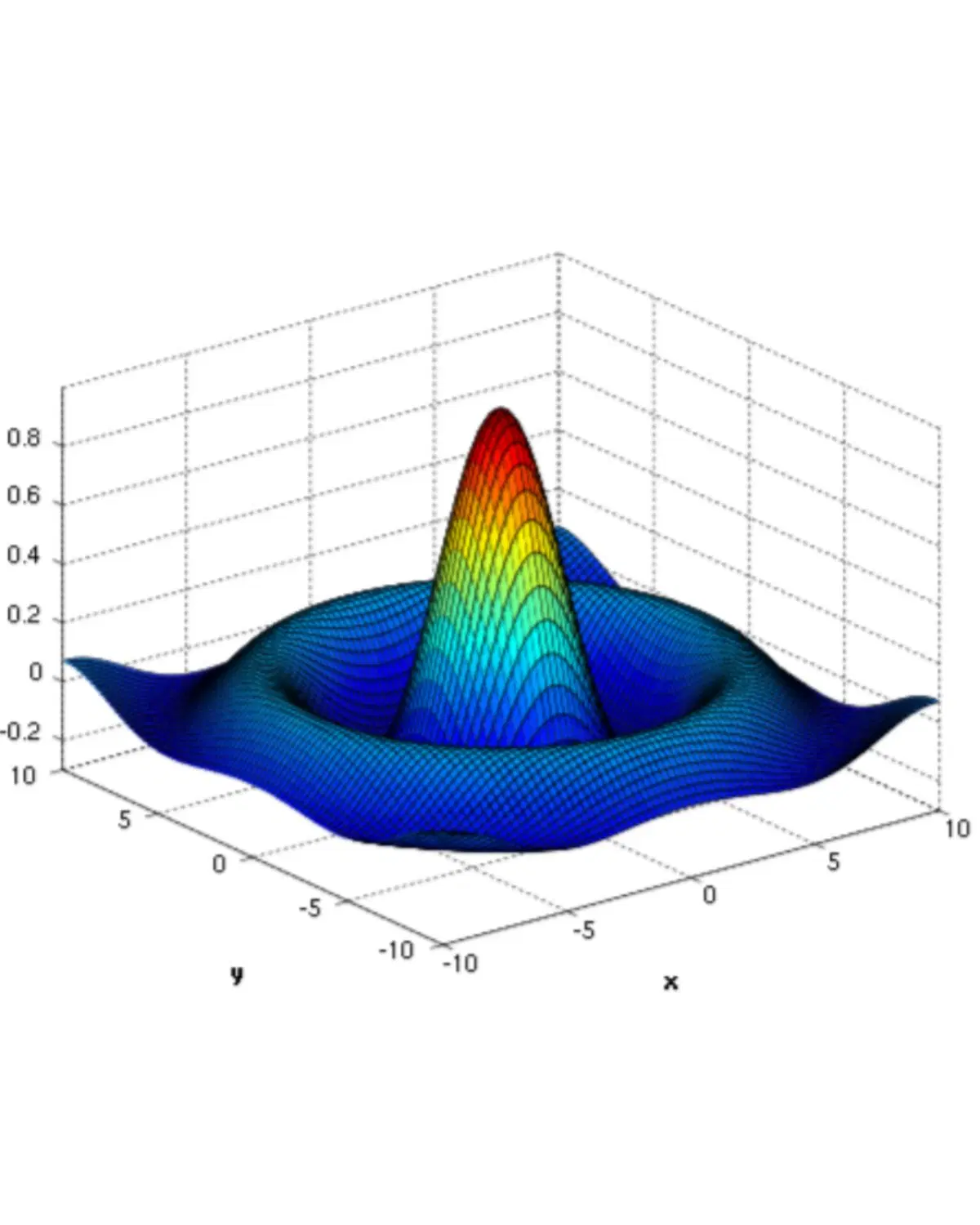 آموزش برنامه نویسی و کدنویسی متلب Matlab|خدمات آموزشی|تهران, هروی|دیوار