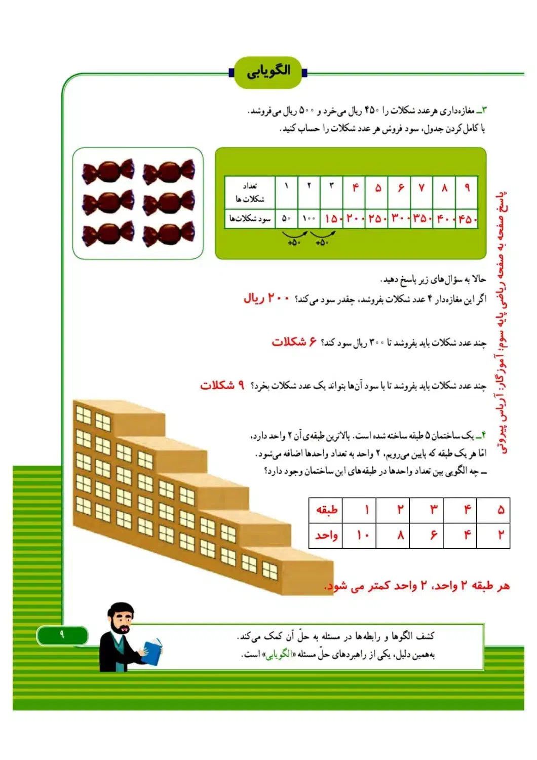 تدریس ریاضی،زیست، شیمی، فیزیک|خدمات آموزشی|اصفهان, احمدآباد|دیوار