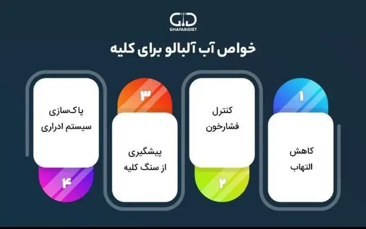 آب آلبالو ‌‌. انار . زرشک|خوردنی و آشامیدنی|تهران, مولوی|دیوار