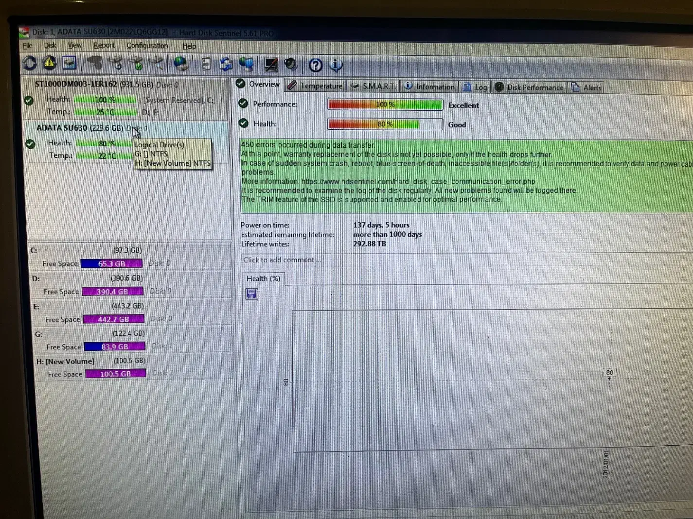 SSD ADATA 240|قطعات و لوازم جانبی رایانه|بابل, |دیوار