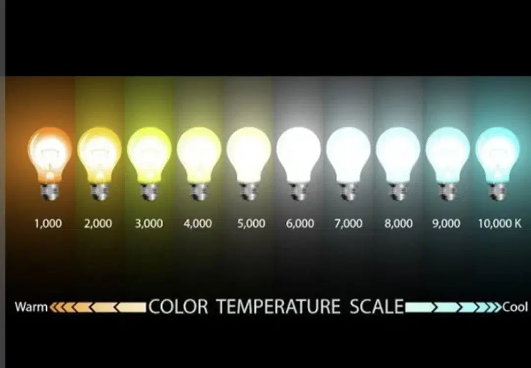فروش عمده/ لامپ کم مصرف/پیک نور پارس*گارانتی ۱ساله|لامپ و چراغ|تهران, هفده شهریور|دیوار