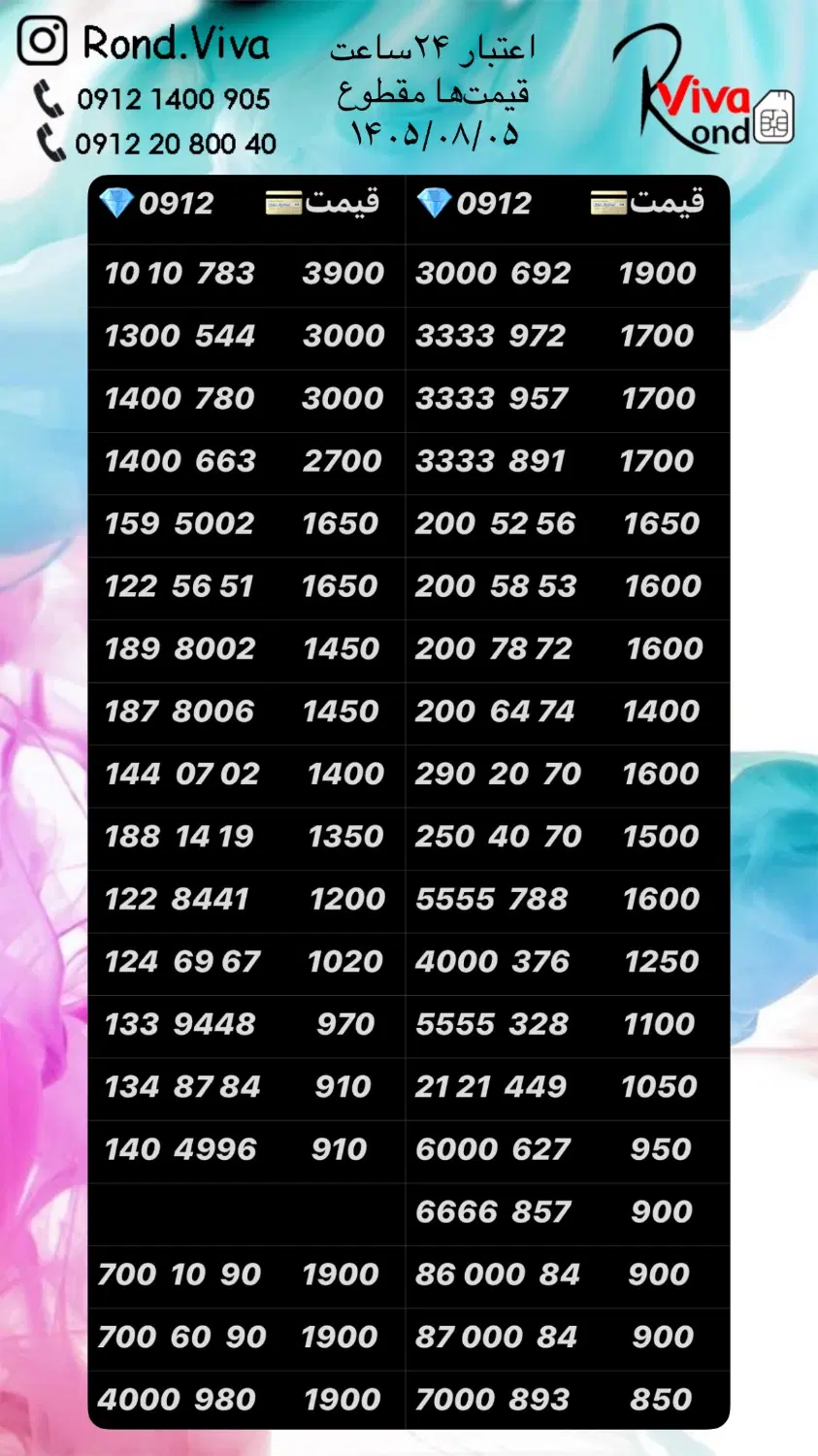 0912.880.4335|سیم‌کارت|تهران, نازی‌آباد|دیوار