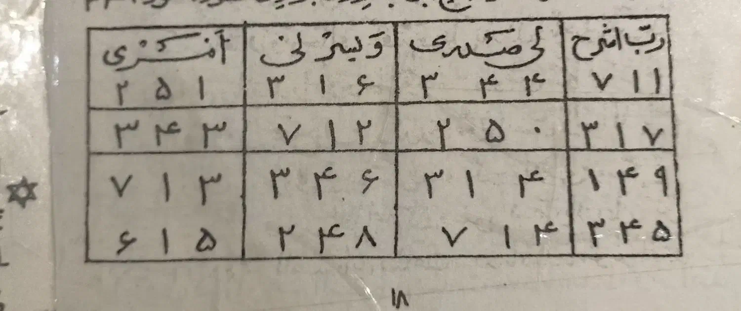 دعا|کتاب و مجله مذهبی|تهران, نیلوفر|دیوار