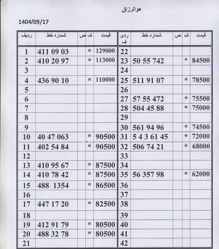 0912.90.93.168|سیم‌کارت|تهران, صفا|دیوار