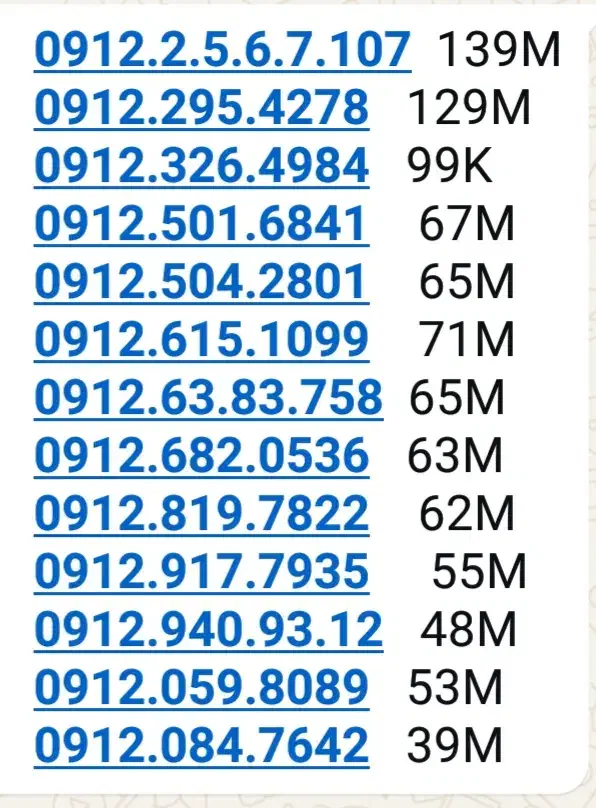 0912.084.7642|سیمکارت|یزد, |دیوار