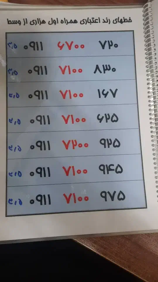 ۰۹۱۱۲۸۰۰۸۳۱|سیمکارت|رشت, بازار|دیوار