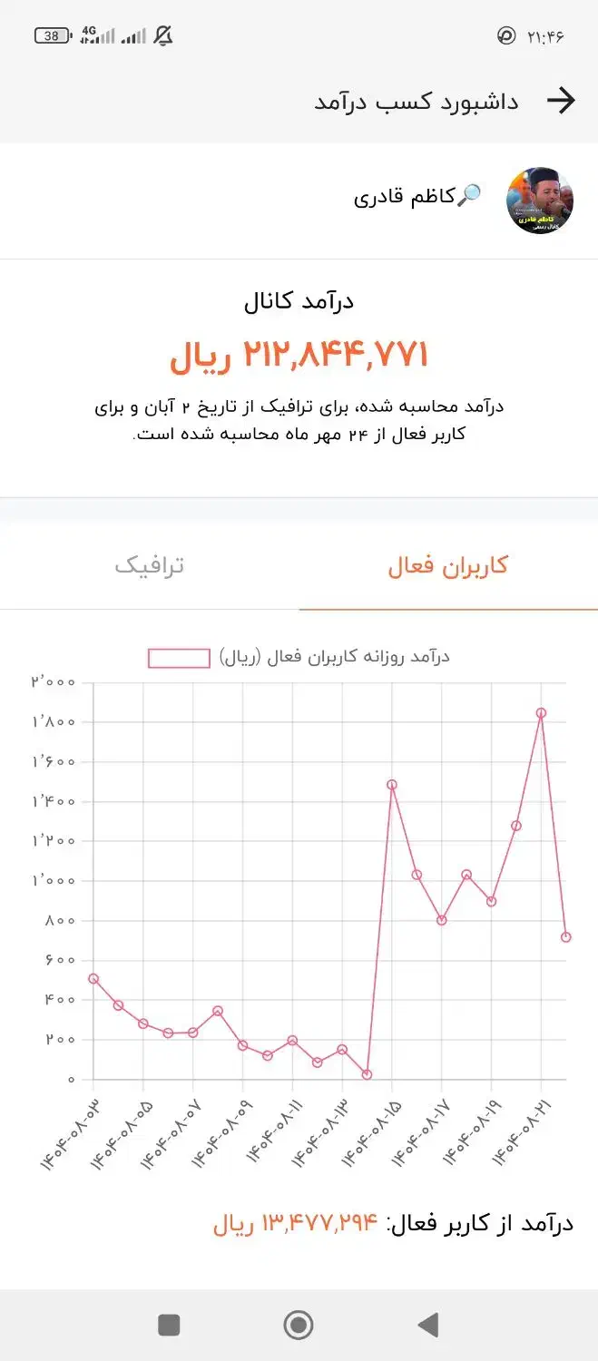 فروش کانال روبیکا با بهترین درآمد|لوازم جانبی موبایل و تبلت|شهرکرد, |دیوار