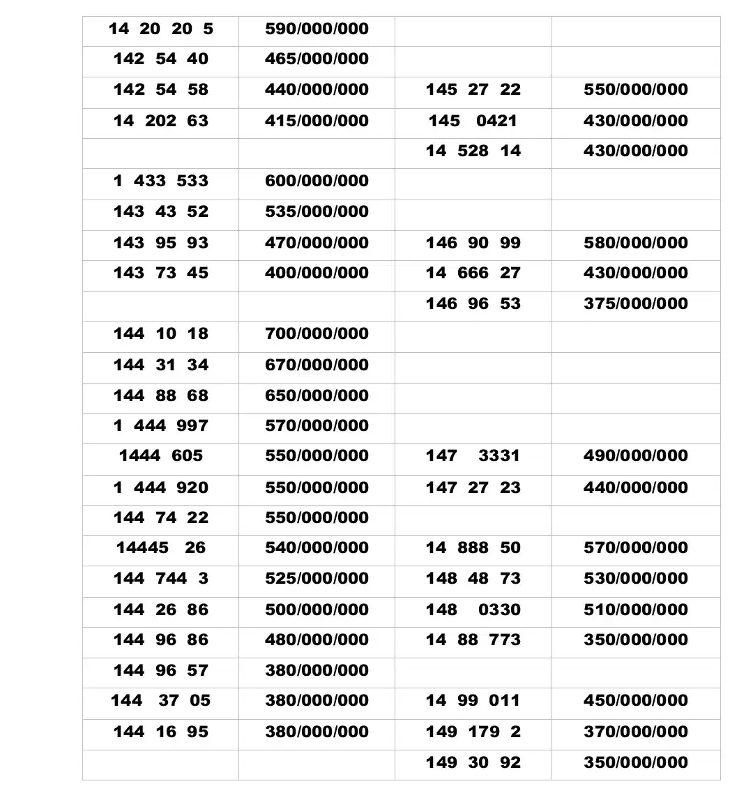 0912.144.10.18|سیمکارت|تهران, تهراننو|دیوار