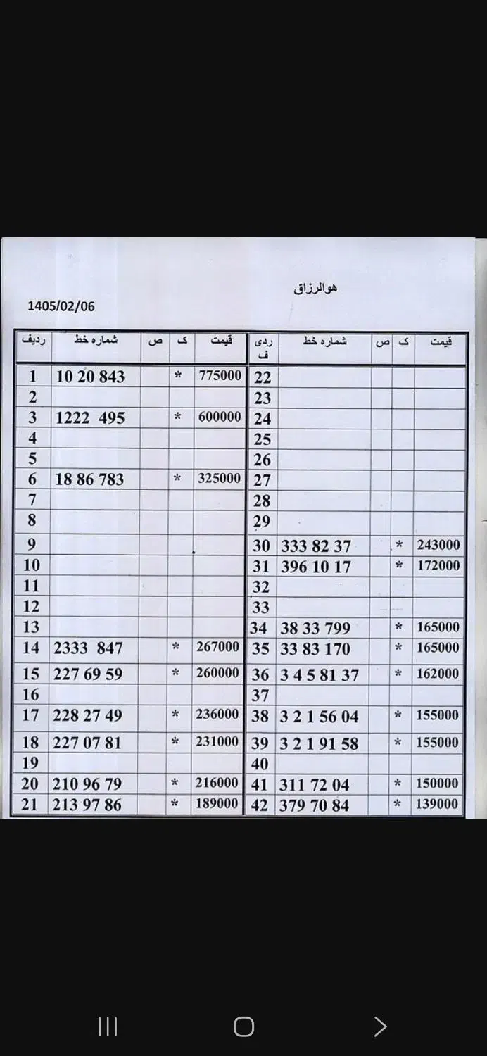 0912.770.80.62|سیم‌کارت|تهران, امام حسین|دیوار