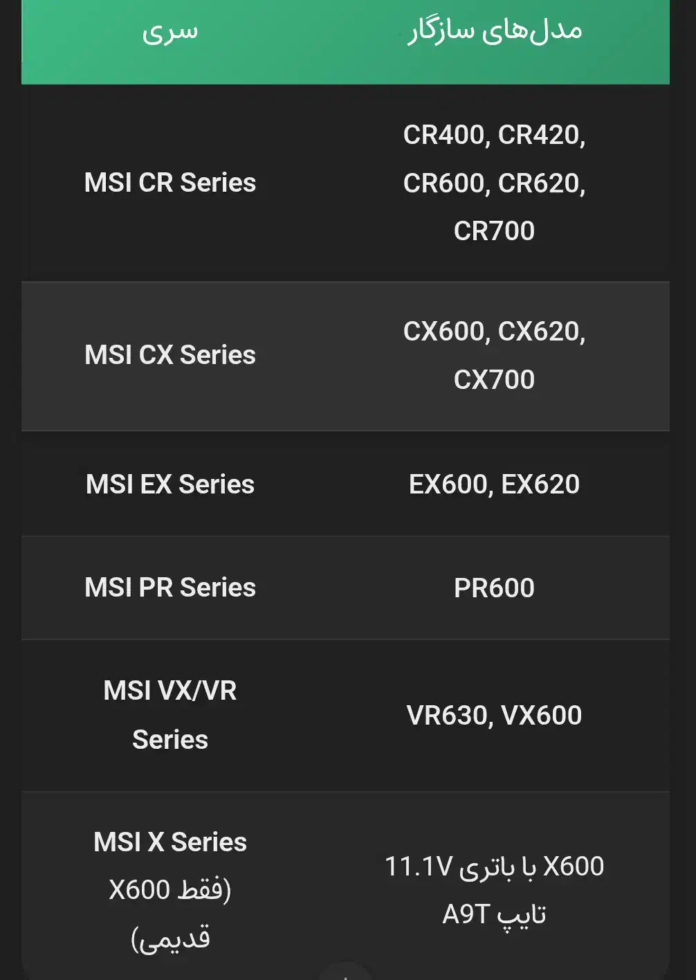 باتری لب تاب مدل ام اس آی CR400|قطعات و لوازم جانبی رایانه|اصفهان, شهرک کاوه|دیوار