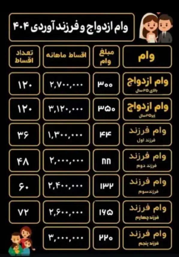 ثبت نام وام فرزنداوری|خدمات مالی، حسابداری، بیمه|اندیمشک, |دیوار