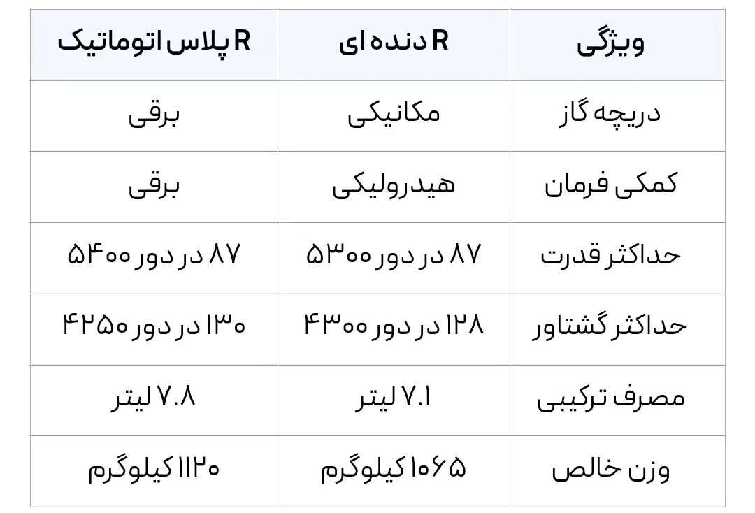 کوییک آر پلاس اتوماتیک|خودرو سواری و وانت|اهواز, کیانشهر|دیوار