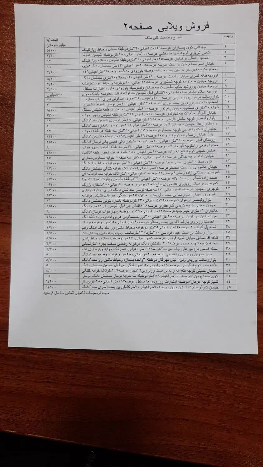 فروش مطب پزشکی، دندانپزشکی، دفترکارکوچه امیر|فروش دفتر کار، اتاق اداری، مطب|خوی, |دیوار