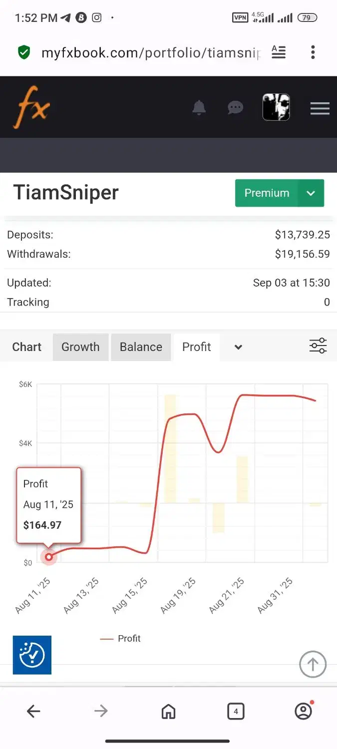 استراتژی ترید نقطه زنی تبدیل ۱۰۰ به ۱۰ هزار دلار|خدمات آموزشی|شیراز, معالی‌آباد|دیوار