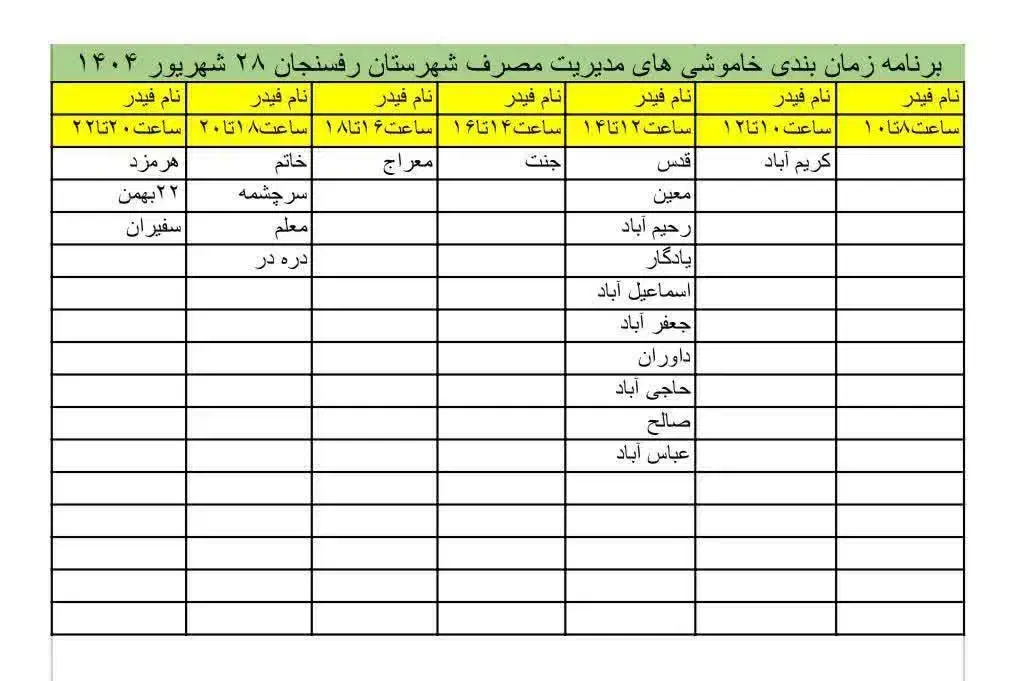 سیم کارت ۳۹۰. صفر قیمت  خوب|سیمکارت|رفسنجان, |دیوار