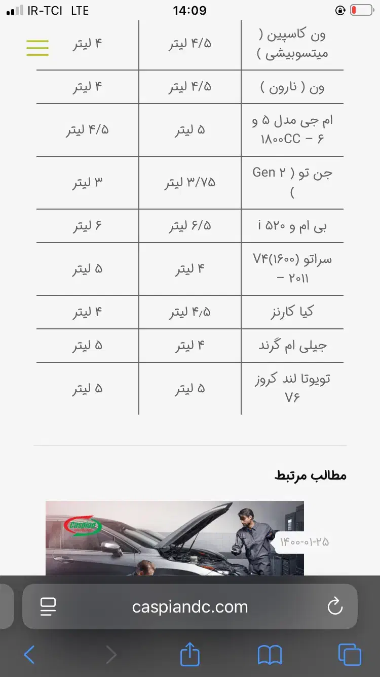 تعویض روغن و جلوبندی|استخدام صنعتی، فنی، مهندسی|مشهد, نوید|دیوار
