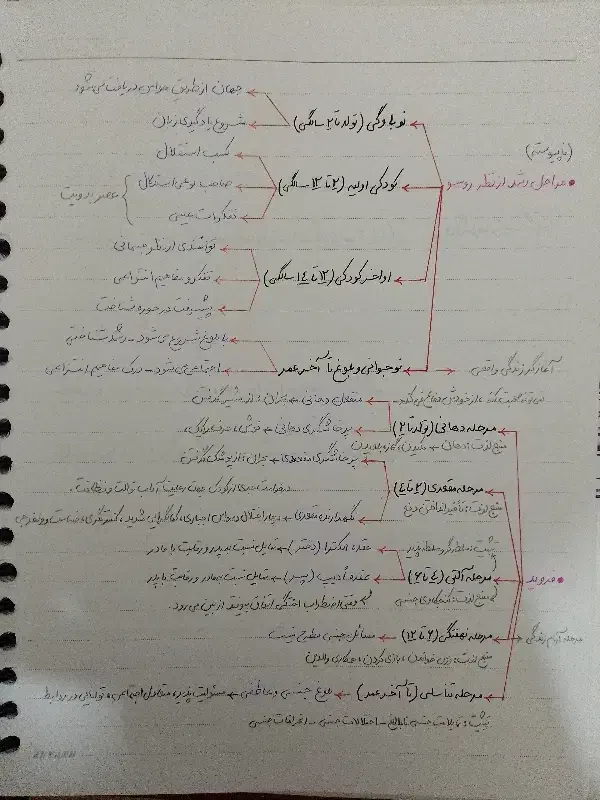 نویسنده، جزوه دست نویس|خدمات آموزشی|قم, ارم|دیوار