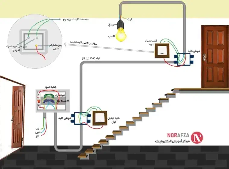 برق ساختمان|خدمات پیشه و مهارت|سقز, |دیوار