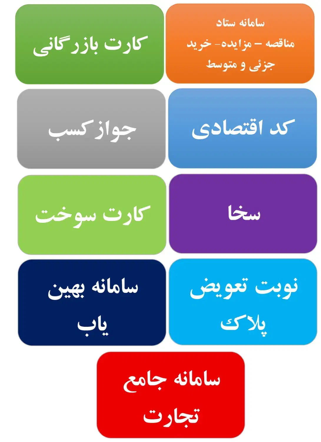 دور کاری خدمات ثبت نام اینترنی|خدمات رایانه‌ای و موبایل|کرمانشاه, |دیوار