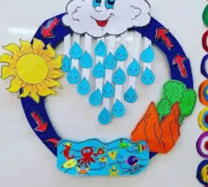 تدریس خصوصی دروس ابتدایی تقویتی|خدمات آموزشی|اردبیل, |دیوار