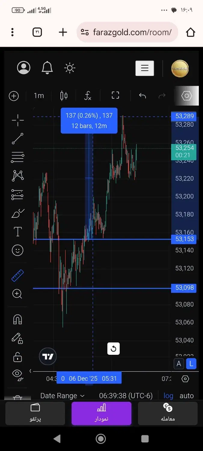 سیگنال دهی مظنه طلا(فراز گلد)|خدمات آموزشی|تهران, شیخ هادی|دیوار