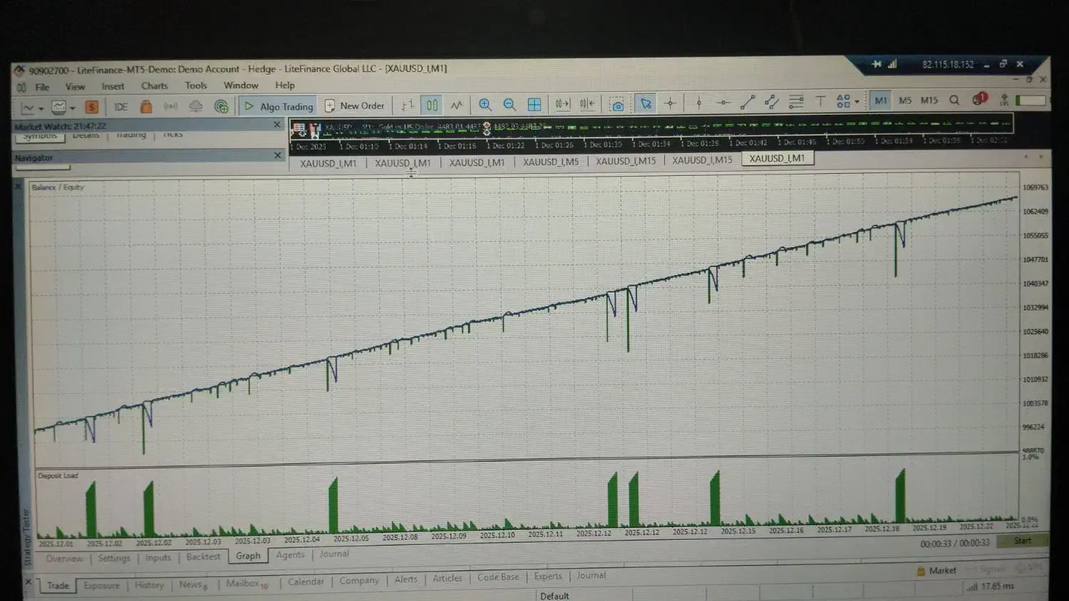 ساخت ربات فارکس|قطعات و لوازم جانبی رایانه|تهران, یوسفآباد|دیوار