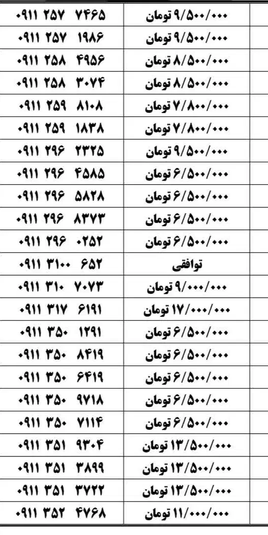 ۰۹۱۲-۸۱۲-۰۸۰۵|سیم‌کارت|نکا, |دیوار