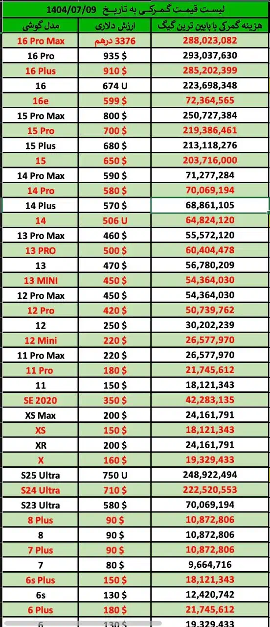 ریجستر تمام مدل های ایفون در سریع ترین زمان|خدمات رایانهای و موبایل|سیرجان, |دیوار