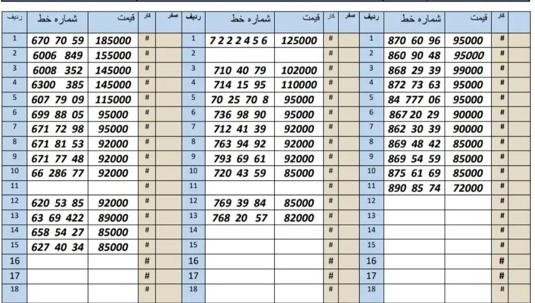 0912.16.99.775|سیم‌کارت|کرج, اصفهانی‌ها|دیوار