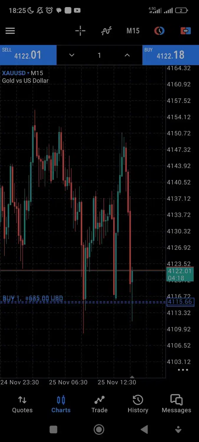 سرمایه برای ترید در بازار فارکس|استخدام مالی، حسابداری، حقوقی|نیشابور, شهرک ولیعصر|دیوار