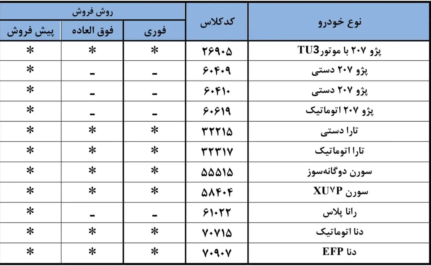 ثبت نام جایگزین  فرسوده با محصولات ایران‌خودرو|خدمات موتور و ماشین|میاندوآب, |دیوار