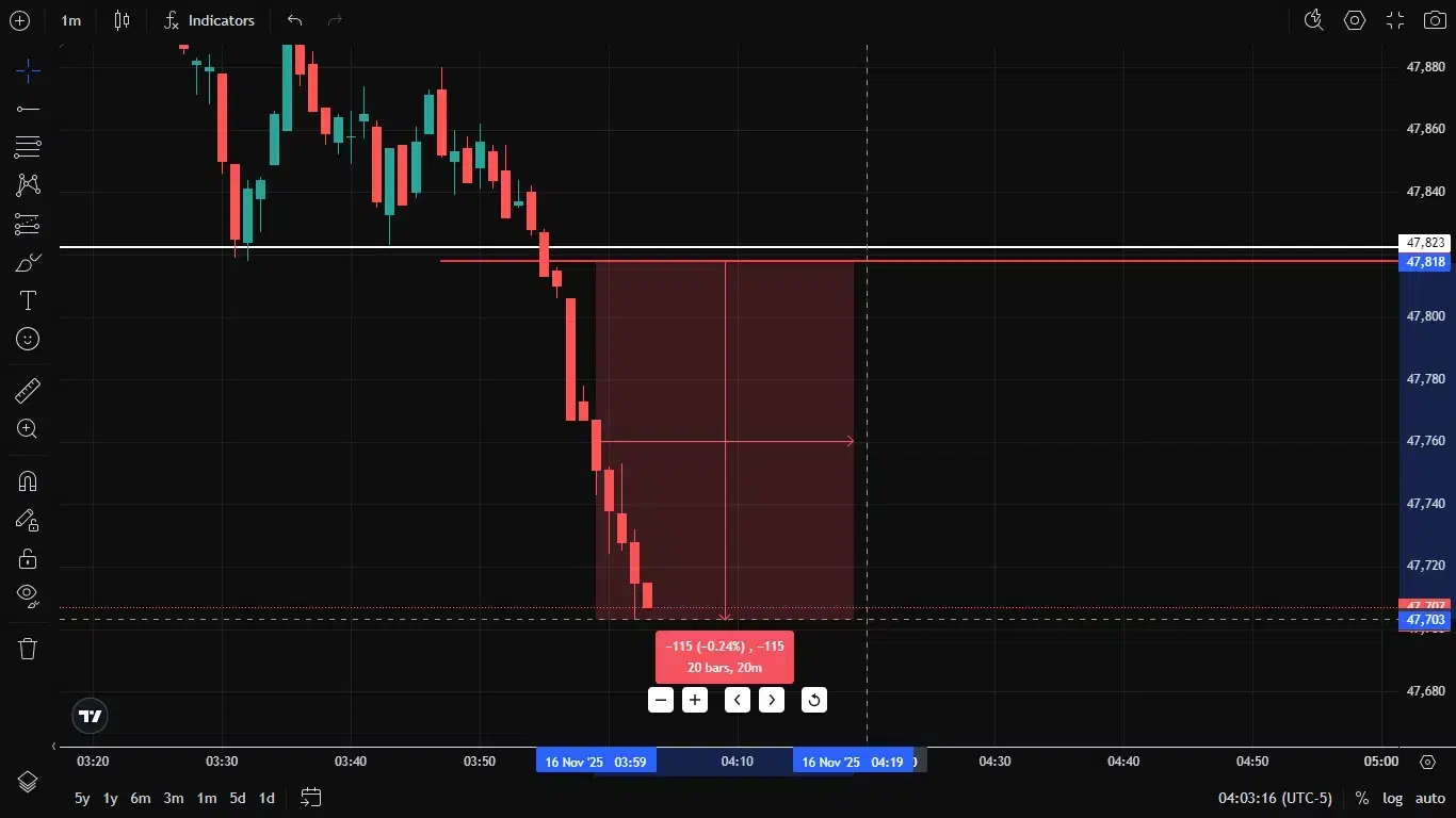 آموزش آنلاین ترید و تحلیل بازار طلا|خدمات آموزشی|یزد, |دیوار