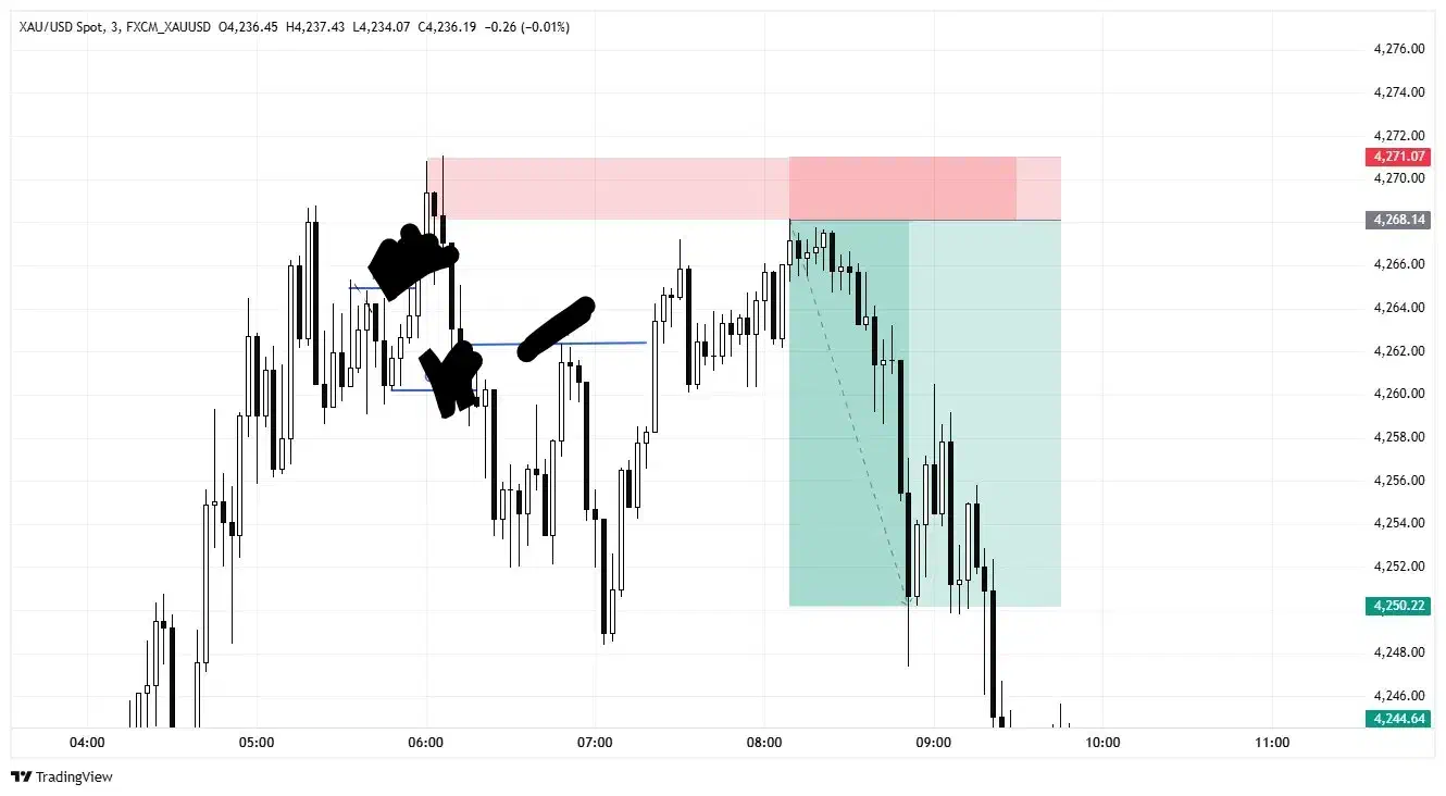 آموزش تخصصی ترید|خدمات آموزشی|تهران, منیریه|دیوار