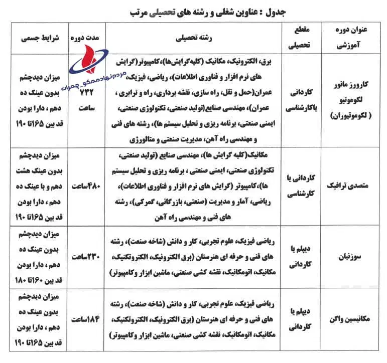 کپی جزوه|خدمات رایانهای و موبایل|بندر ماهشهر, |دیوار