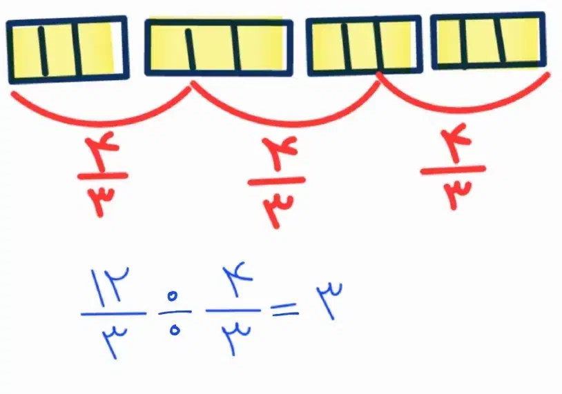 معلم خصوصی ریاضی|خدمات آموزشی|شهریار, شهریار|دیوار