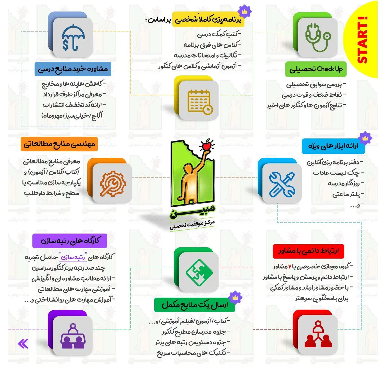 مشاوره تحصیلی و برنامه ریزی مشاور کنکور کتاب تست|خدمات آموزشی|ارومیه, |دیوار