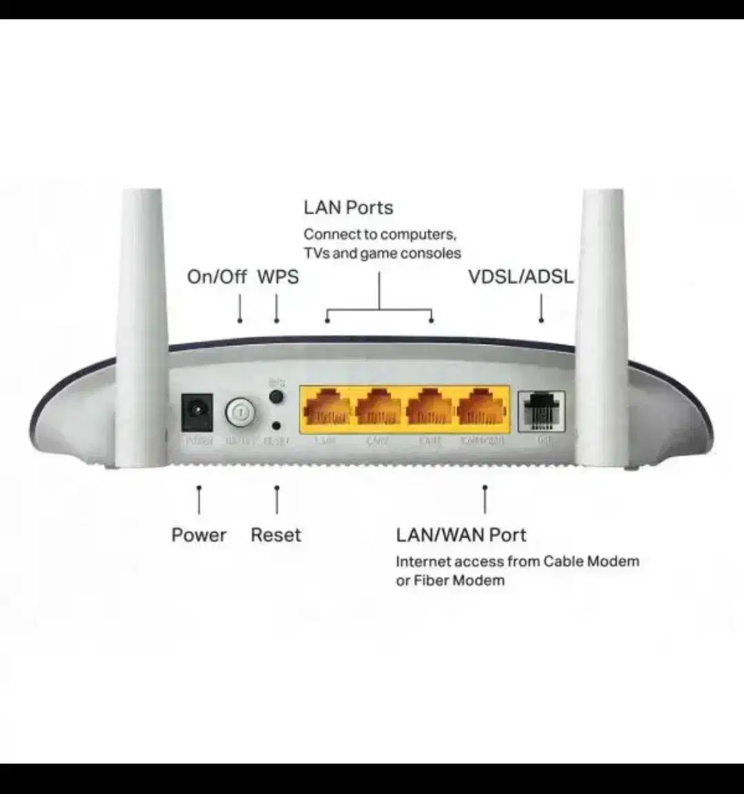 مودم روتر|مودم و تجهیزات شبکه|پرند, فاز ۴|دیوار