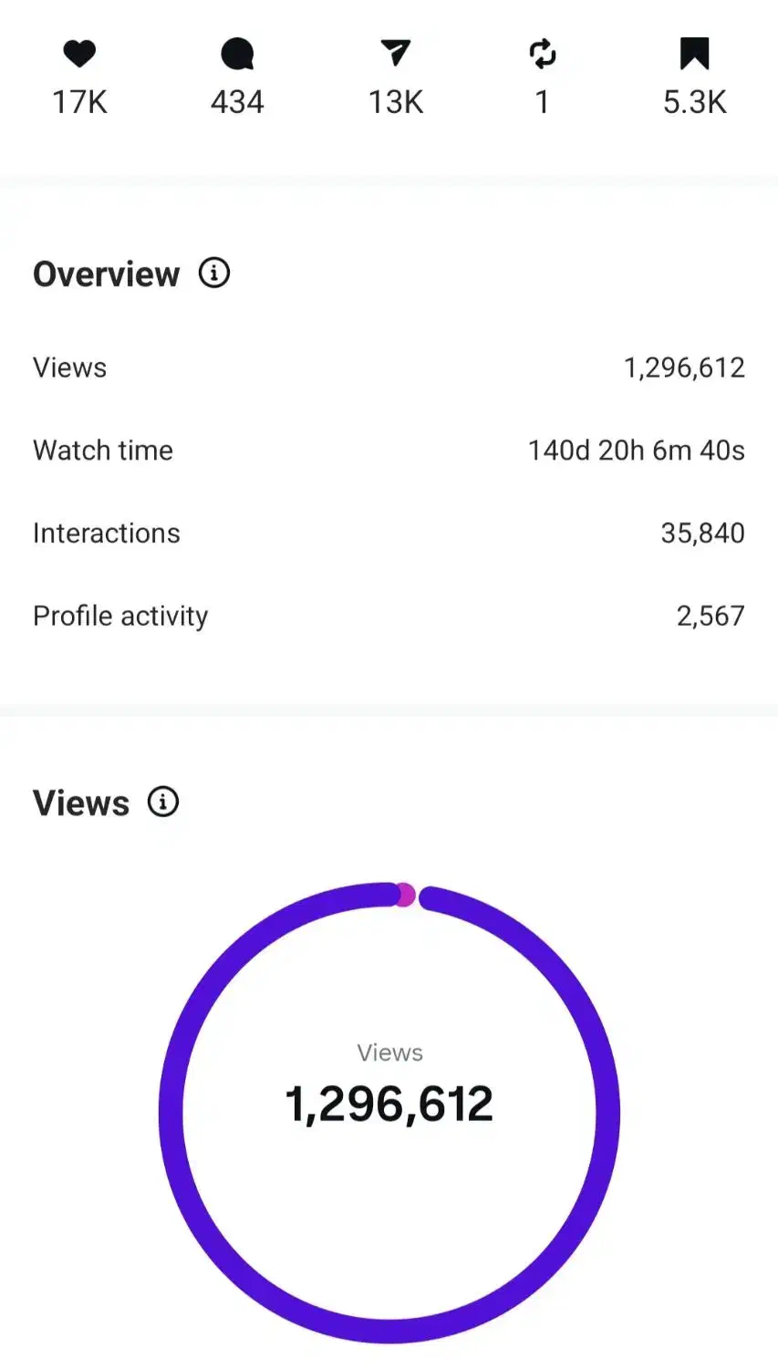 ادمین اینستاگرام|خدمات رایانهای و موبایل|ایلام, |دیوار