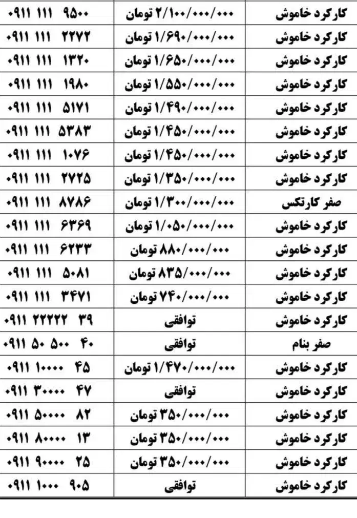 ۰۹۱۱-۵۰-۵۰۰-۴۰|سیم‌کارت|نکا, |دیوار