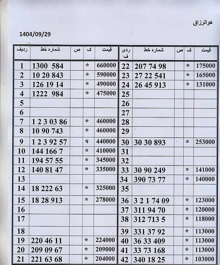 0912.36.33.409|سیم‌کارت|تهران, نیروی هوایی (پیروزی)|دیوار