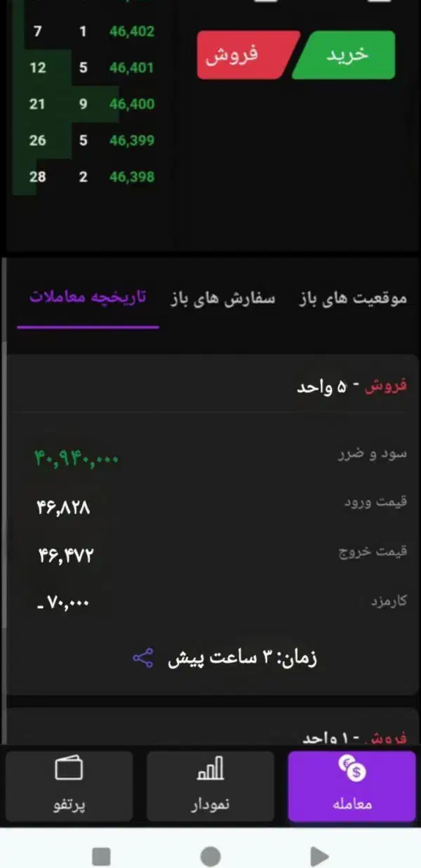 دوره آنلاین آموزش تحلیل تکنیکال با شهریه ۱۵۰۰|خدمات آموزشی|اردبیل, |دیوار