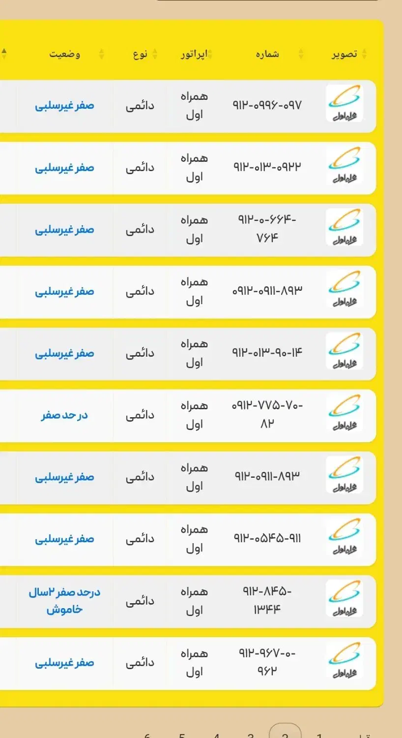 0912.0911.214 0912.0911.215 صفر پک|سیم‌کارت|رشت, بازار|دیوار