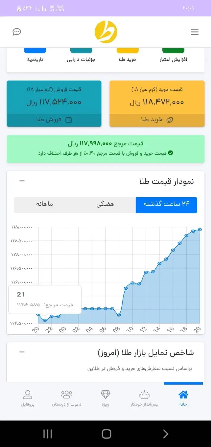 طلاین رو نصب کن طلا هدیه بگیر|کارت هدیه و تخفیف|مهرستان, |دیوار