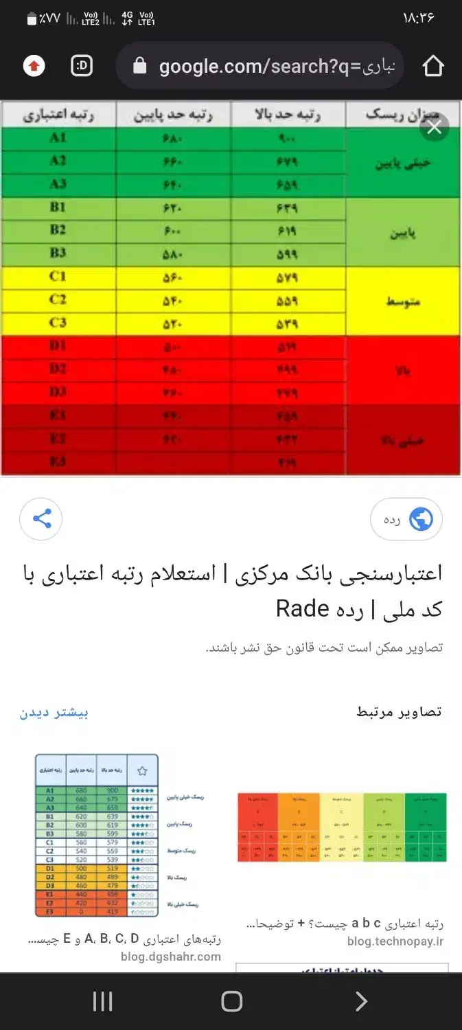 رتبه اعتباری AوB خریداریم|خدمات مالی، حسابداری، بیمه|شوشتر, |دیوار