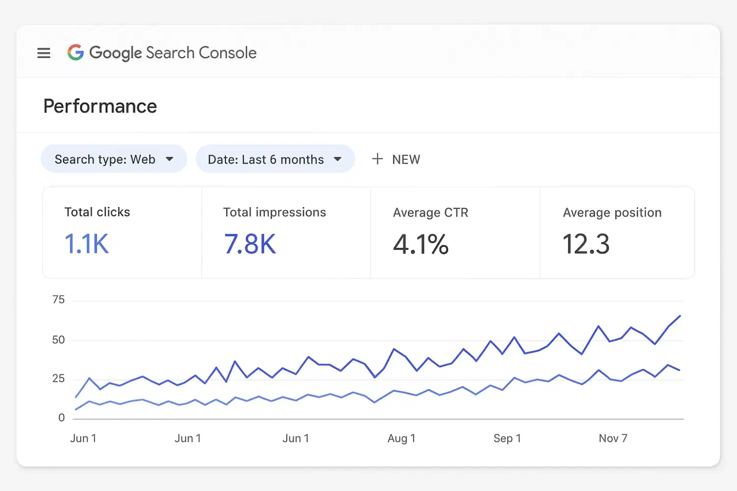 سئو حرفهای با قیمت مناسب، محتوای باکیفیت تضمینی|خدمات رایانهای و موبایل|تهران, طیب|دیوار