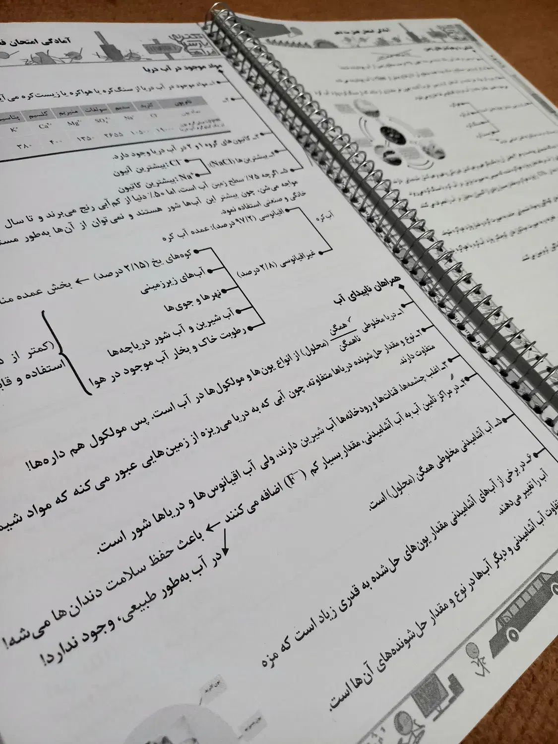 جزوه استاد فراهانی|کتاب و مجله آموزشی|مرند, |دیوار