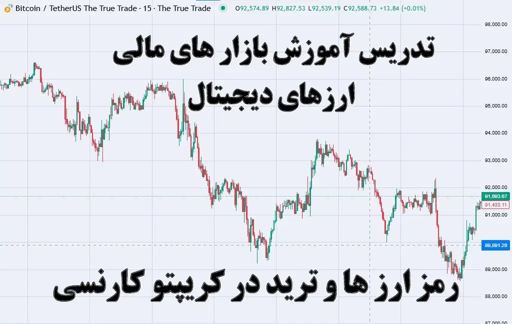 تدریس خصوصی آموزش ترید ارز های دیجیتال|خدمات آموزشی|اهر, |دیوار