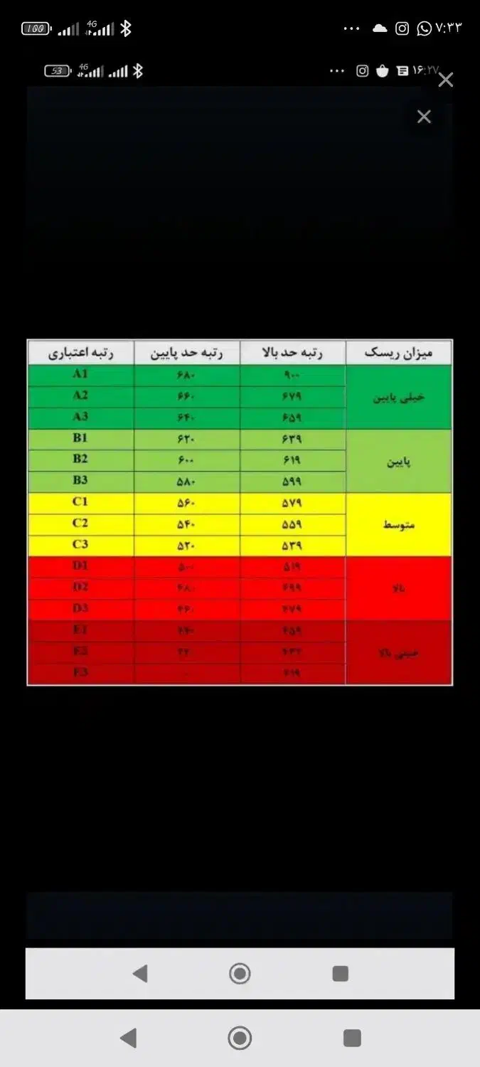 نیازمند ضامن با رتبه اعتباری Aو B|فعالیت داوطلبانه|رودبار (کرمان), |دیوار