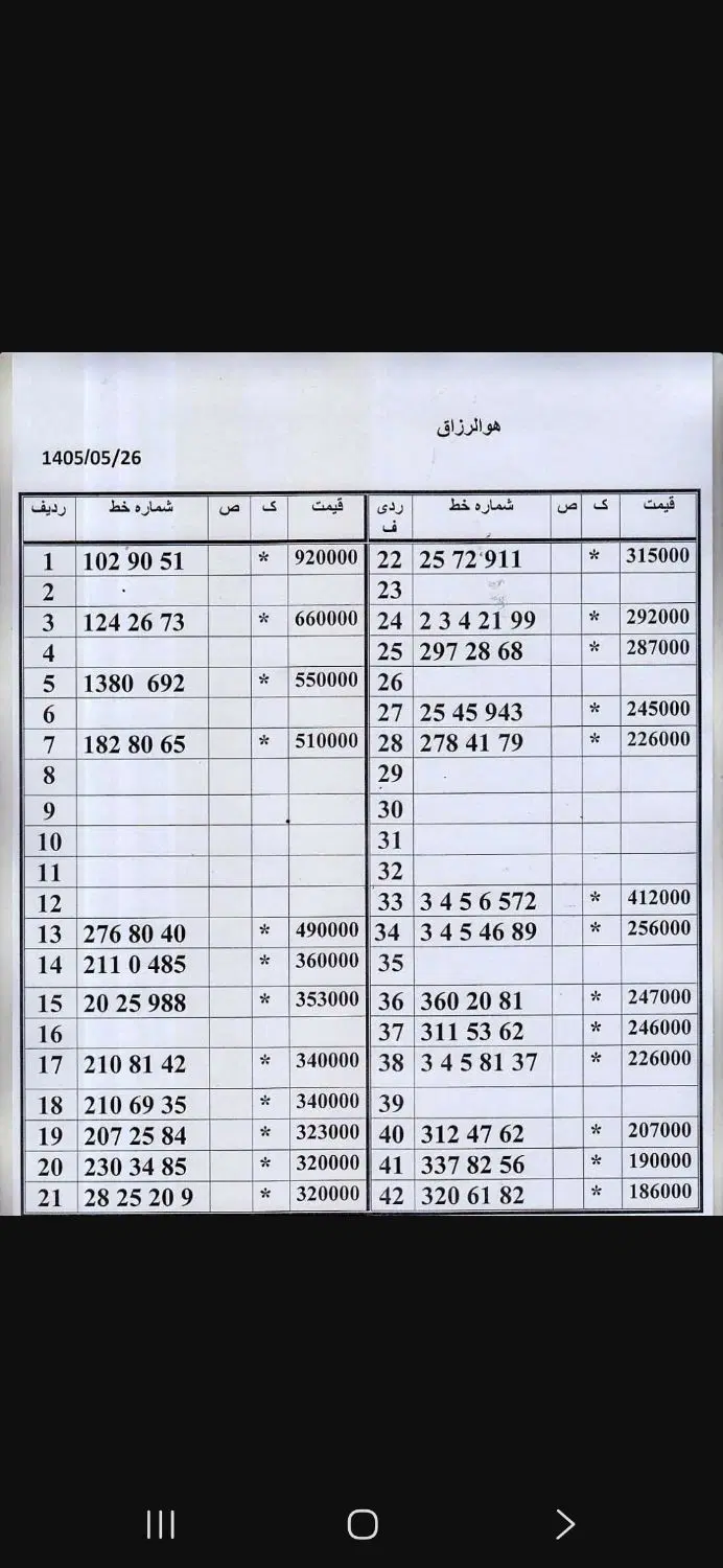 0912.337.82.56|سیم‌کارت|تهران, امام حسین|دیوار