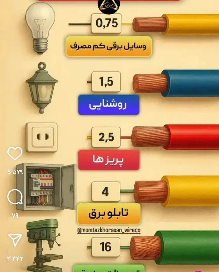 امداد برق تفت|خدمات پیشه و مهارت|تفت, |دیوار